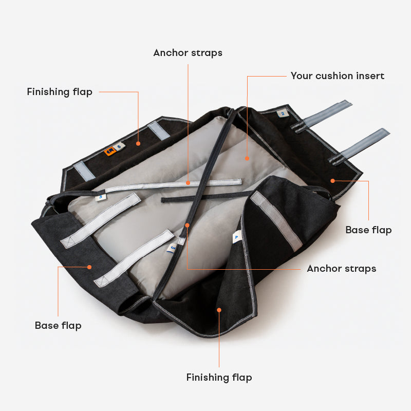 FlexiFit-universal-couch-cushion-covers-product-parts-details-straps-flaps-velcro